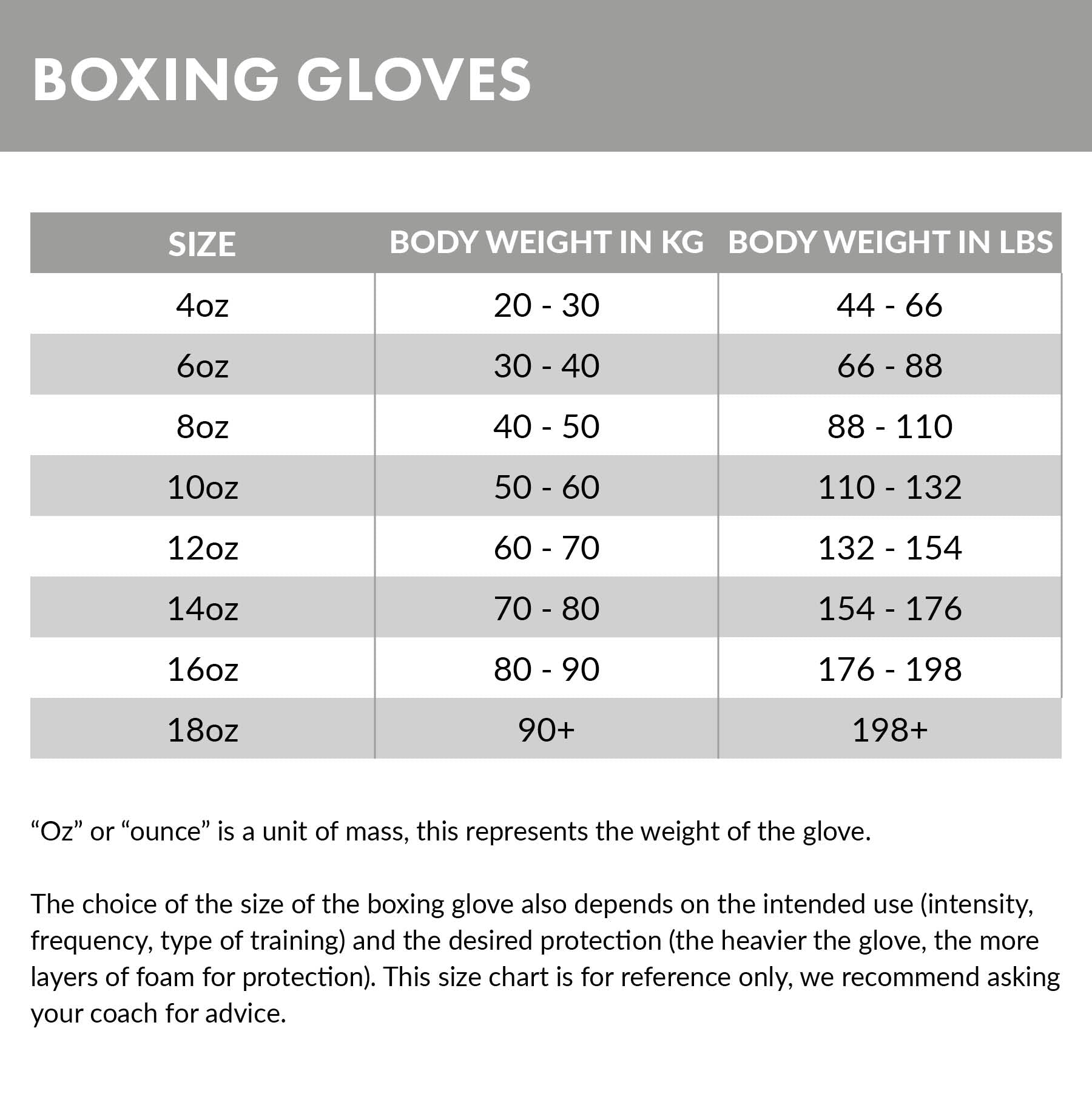 Gorilla Wear Kodiak Boxing Gloves, black